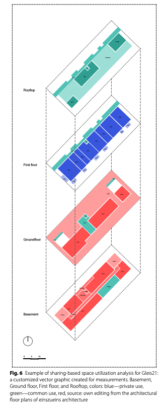 Innovative housing models to support shared use of space: the case study of Sonnwendviertel Ost in Vienna